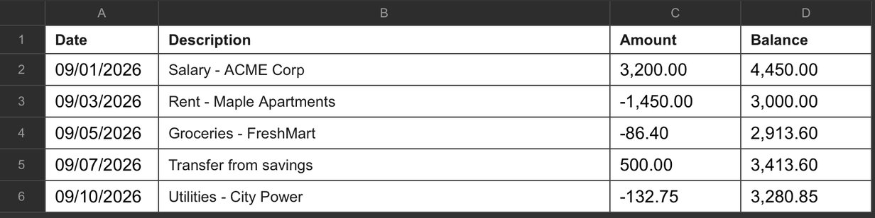 The downloaded .xlsx Transactions sheet open in Excel: 5 rows with exact amounts and running balances, ending ,280.85